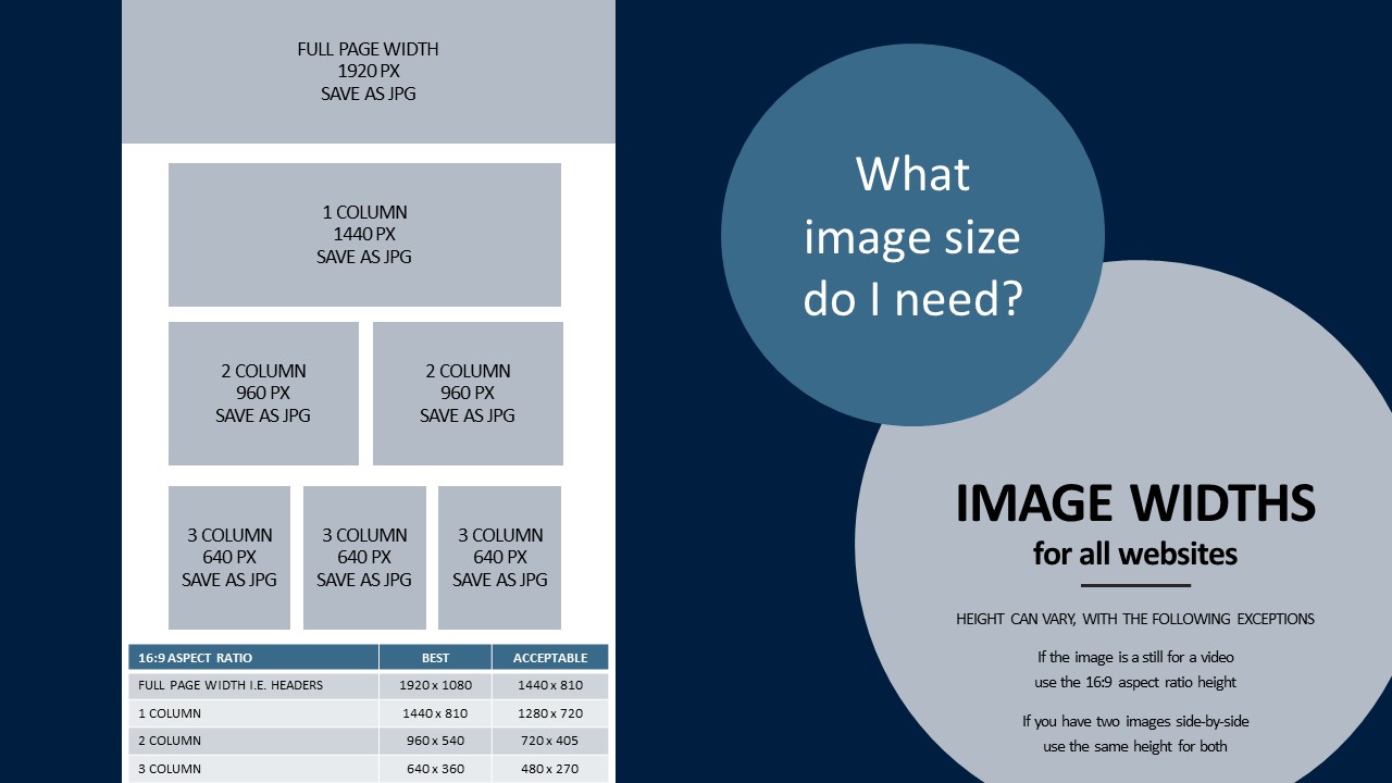 Image sizes