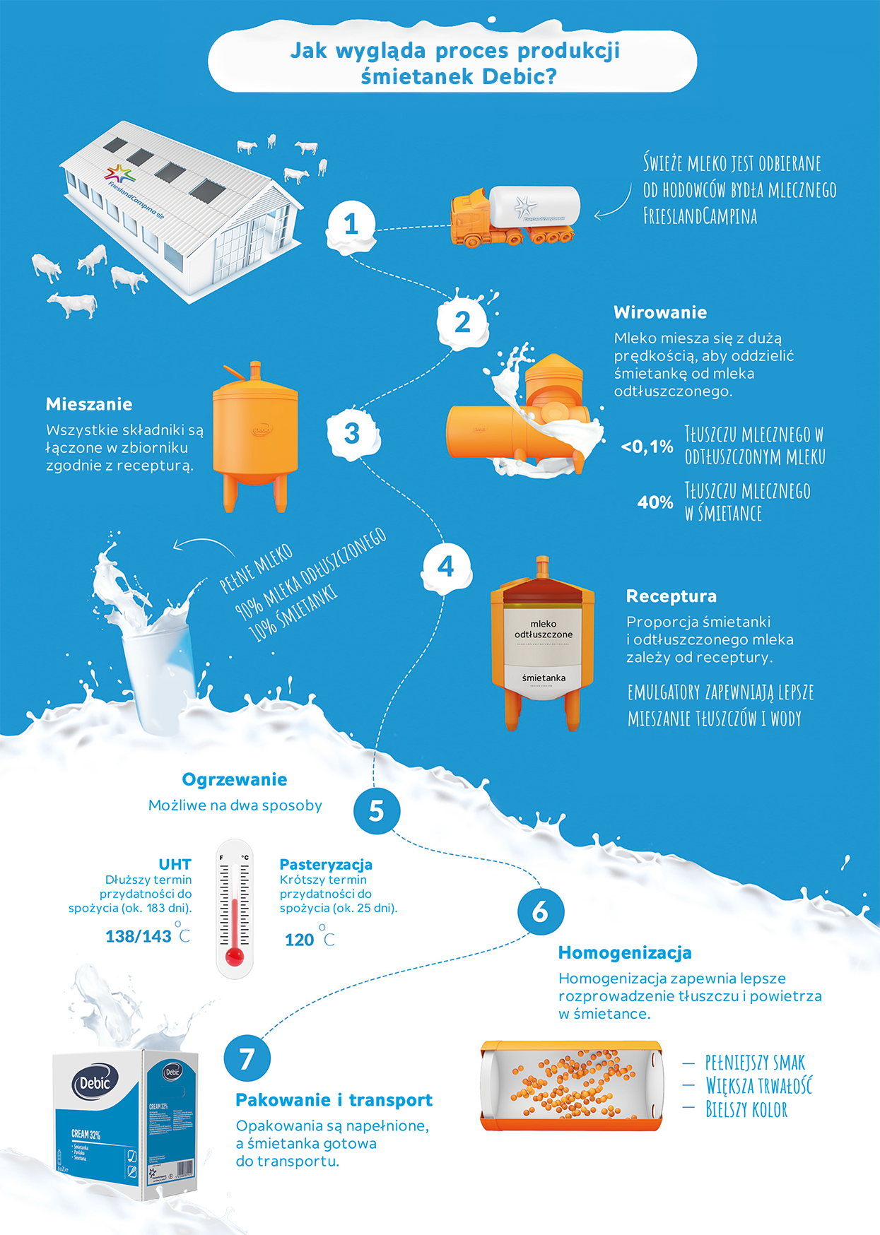 Transport, produkcja i pakowanie