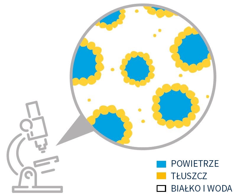 Ubijanie w mikserze planetarnym