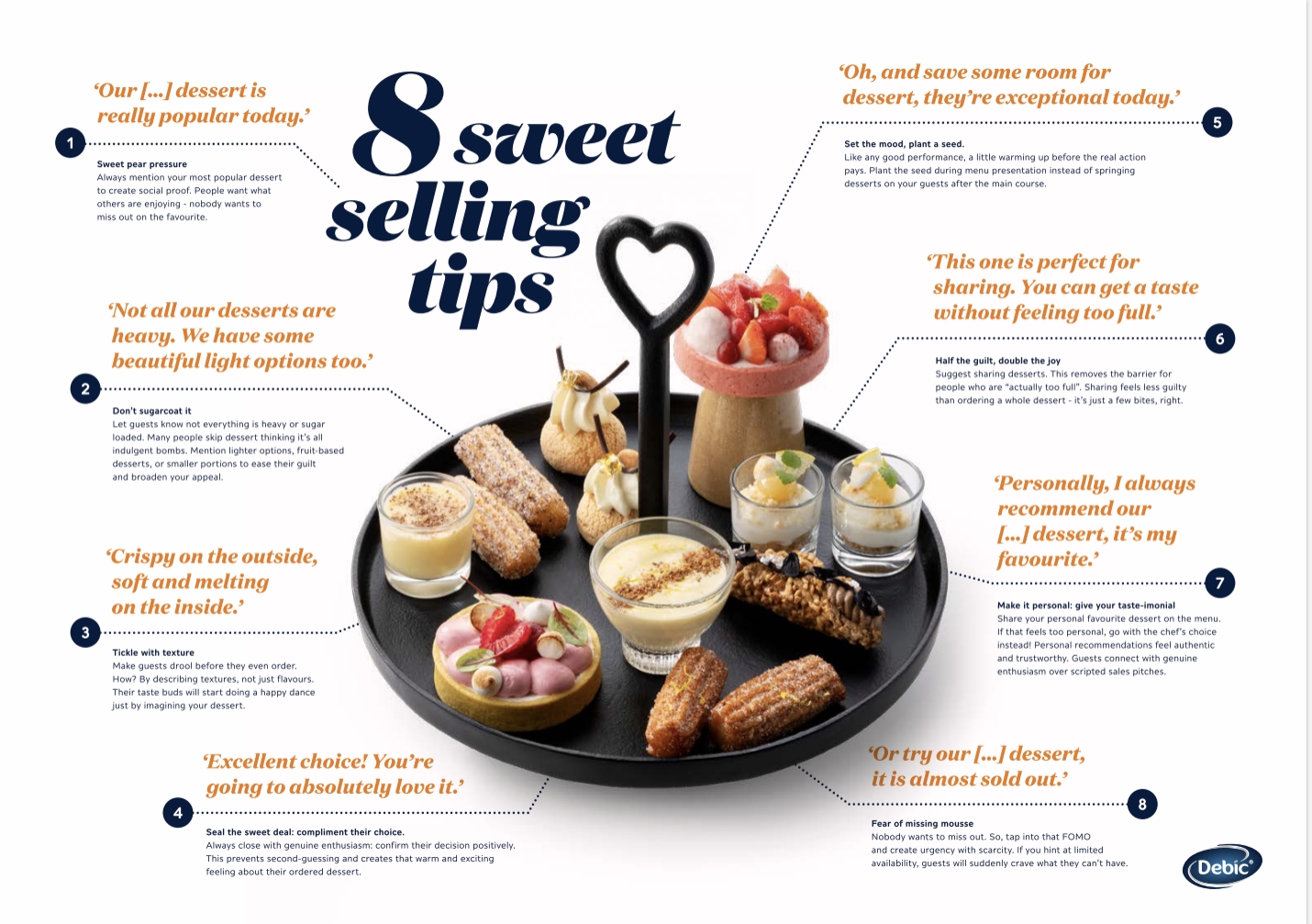 8 sweet selling tips poster