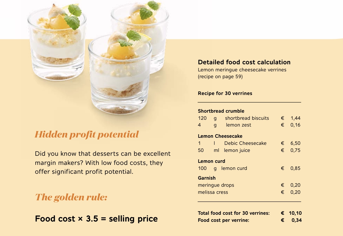 Cost calculation Lemon meringue recipe