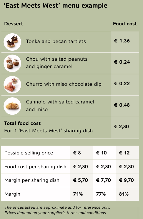 'East Meets West' menu example