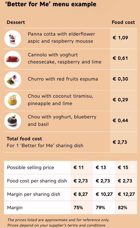 'Better for Me' menu example