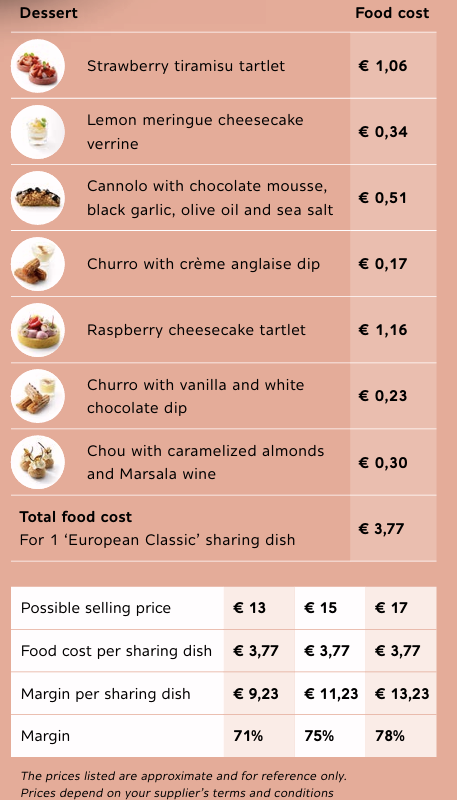 'European classics' menu example