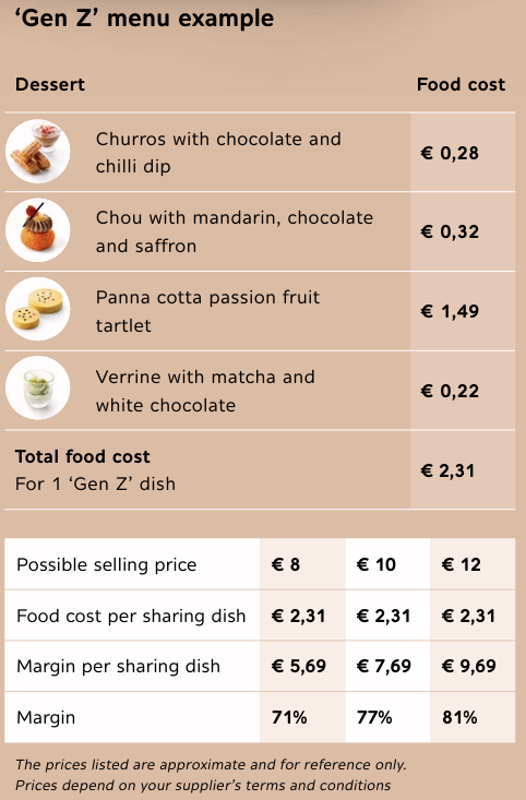 'Gen Z' menu example
