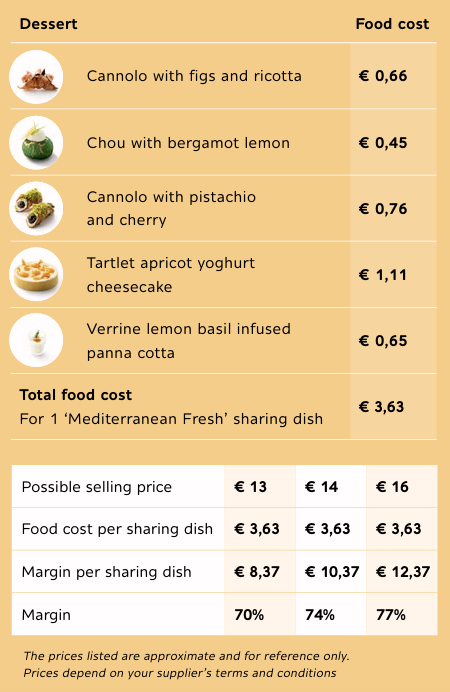 ‘Mediterranean Fresh’ menu example
