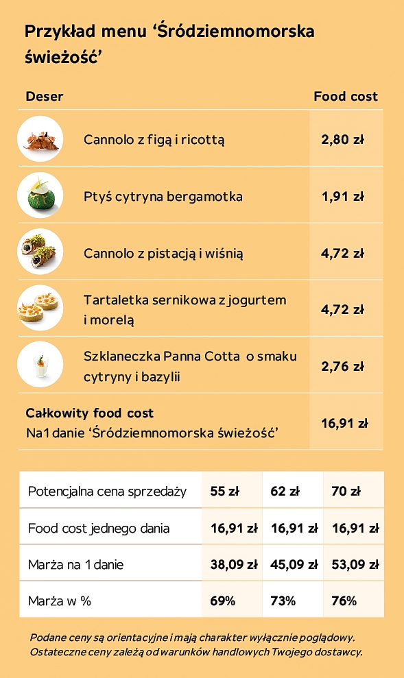Przykładowe menu "Śródziemnomorska świeżość"