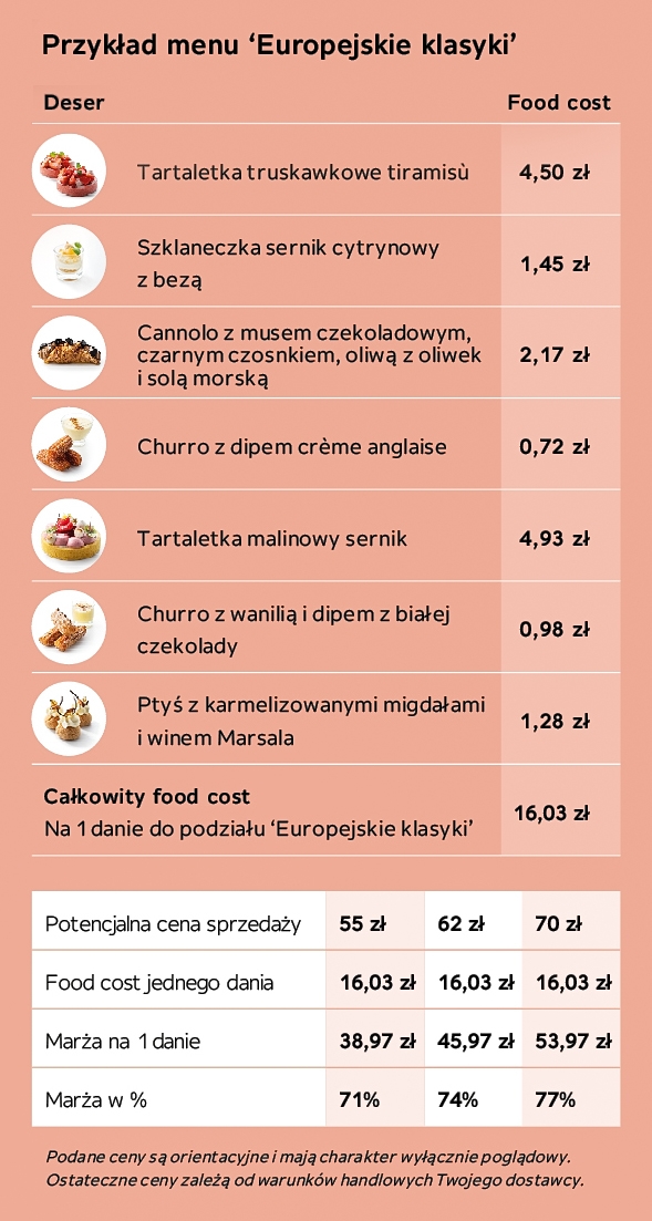 Przykładowe menu "Europejskie klasyki"