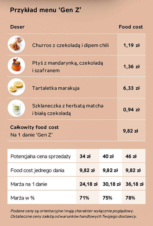 Przykładowe menu "Gen Z" 