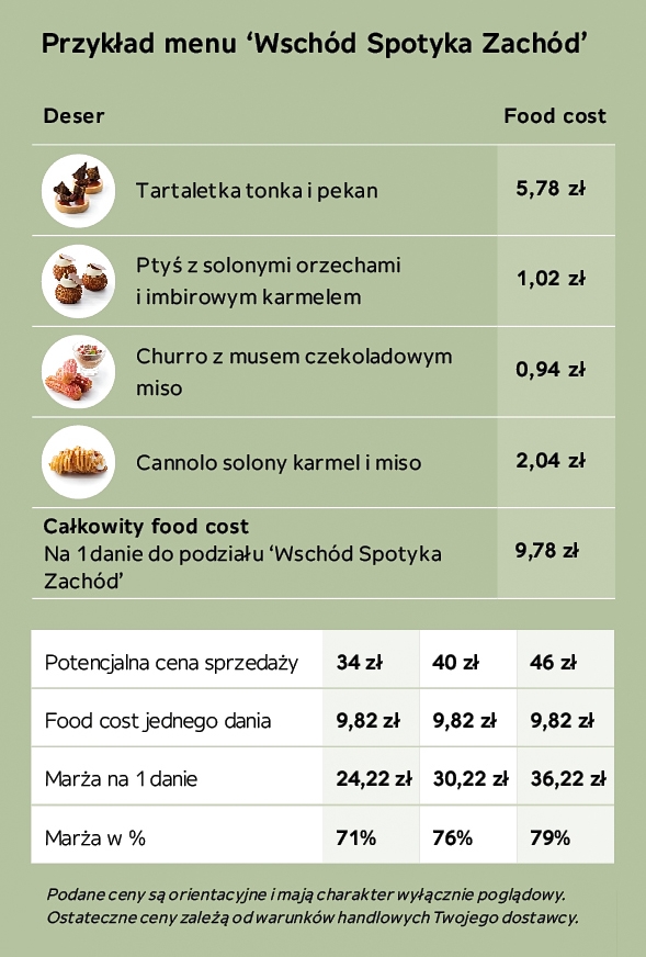 Przykładowe menu "Wschód spotyka Zachód"