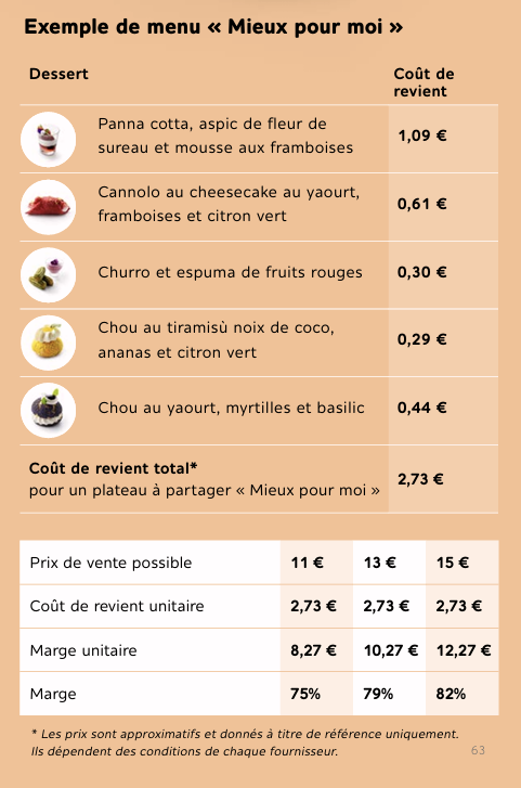 "Mieux pour moi" example menu