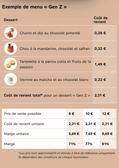 "gen Z" example menu