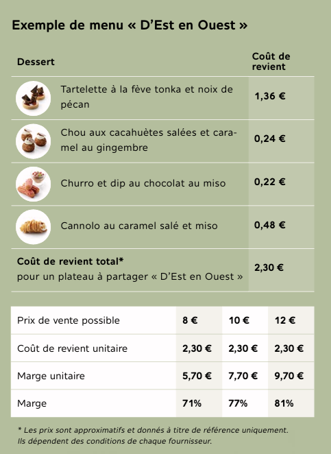 "L’Orient rencontre l’Occident" exemple de menu