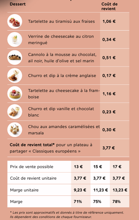 "Classiques européens" example menu