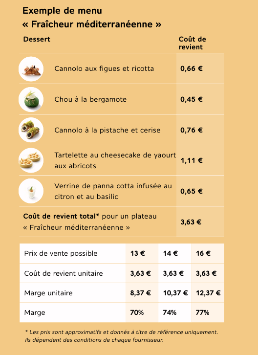 " Fraîcheur méditerranéenne " example menu