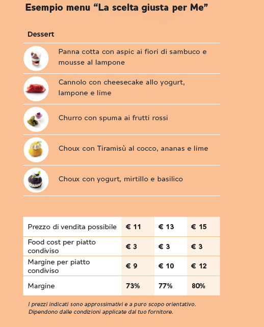 Esempio di Menu "La scelta giusta per Me"