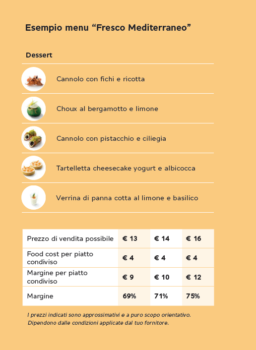 Esempio di Menu "Fresco Mediterraneo"