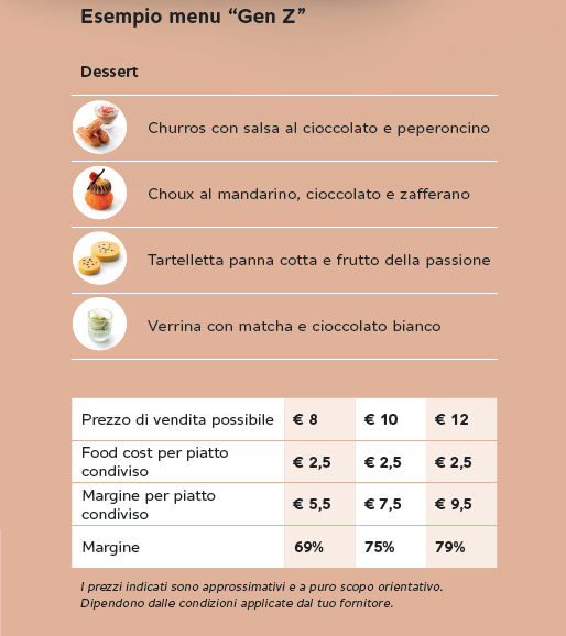 Esempio di Menu "Gen Z"