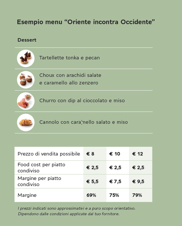 Esempio di Menu "Oriente incontra Occidente"