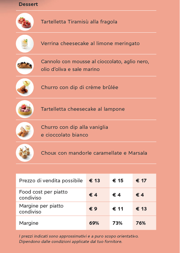 Esempio di Menu "Classici Europei"