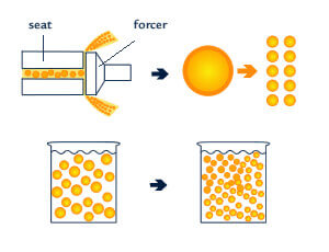 homogenisation process | Debic