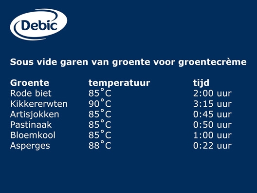 Groentecrèmes step7